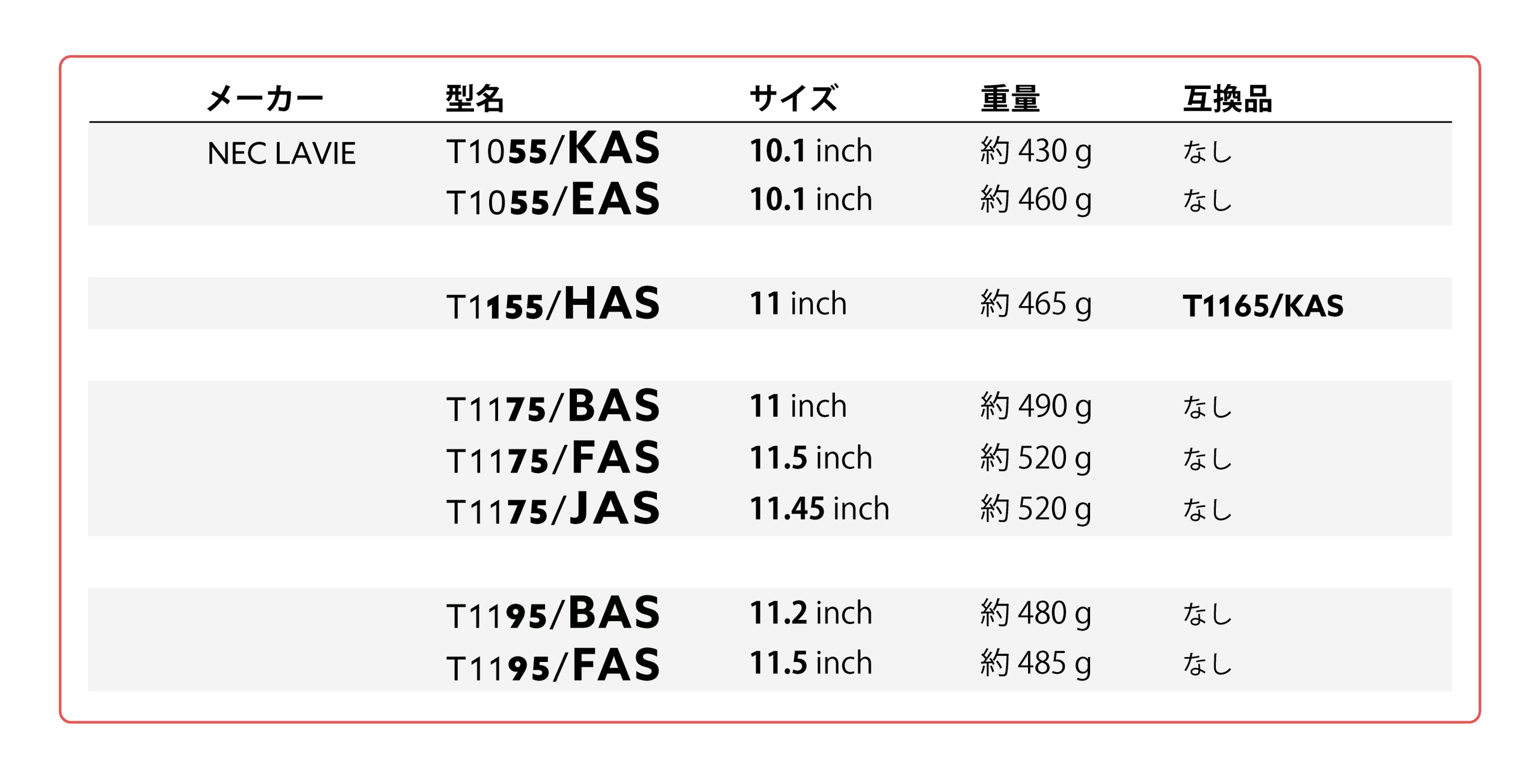 機種間違いによるお問い合わせが増えております。ご連絡前に再度、確認をお願いいたします。
